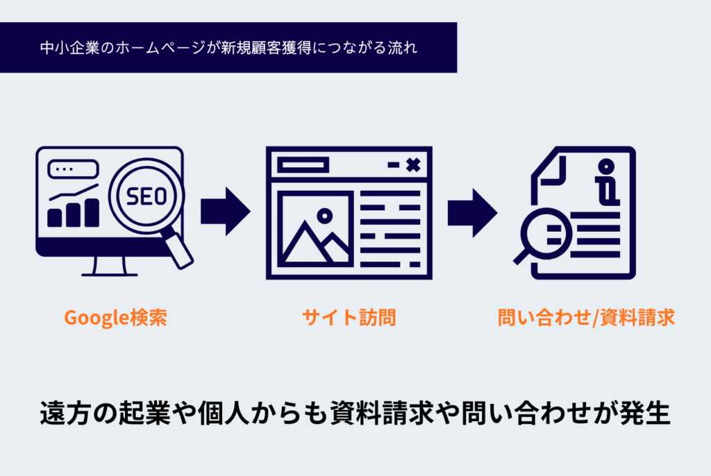 中小企業のweb制作完全ガイド｜費用・補助金・会社選びを解説