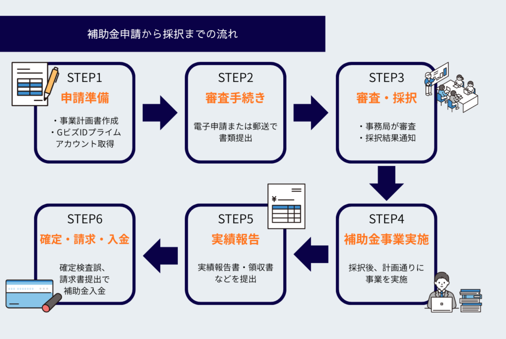 中小企業のホームページ制作完全ガイド｜費用・補助金・会社選びを解説