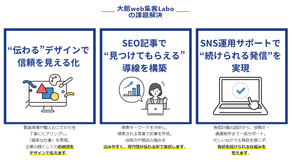中小企業web戦略│忙しい社長が成果を出すWeb集客5ステップ
